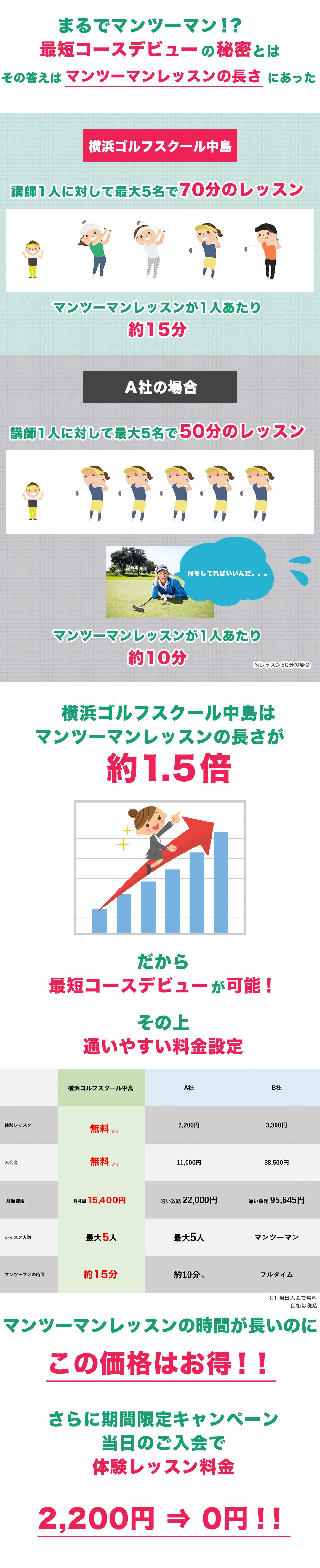 期間限定キャンペーン